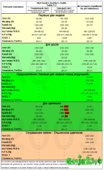 Nutrient profiles for Cannabis with matching General Hydroponics Flora mixes.png